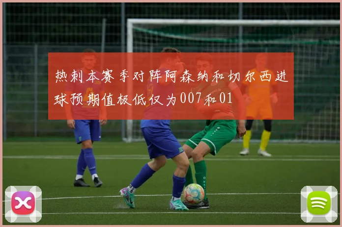 热刺本赛季对阵阿森纳和切尔西进球预期值极低仅为007和01