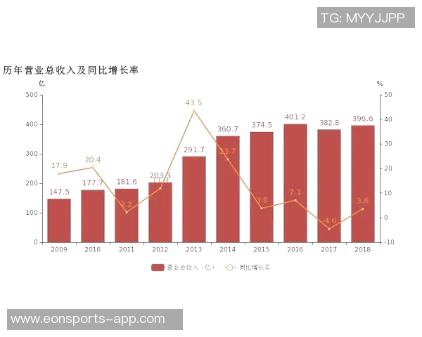 特巴斯强调西甲转播收入增长显著其他赛事面临下滑困境